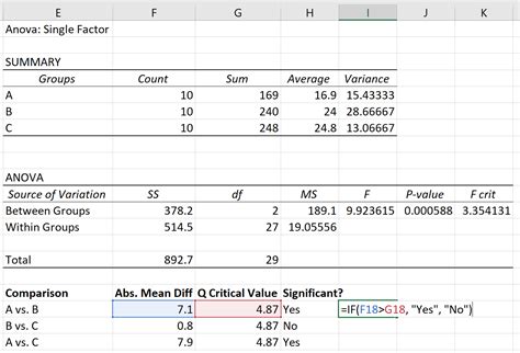 is there a tukeys test for logistf package|Chapter 19 Post hoc tests .